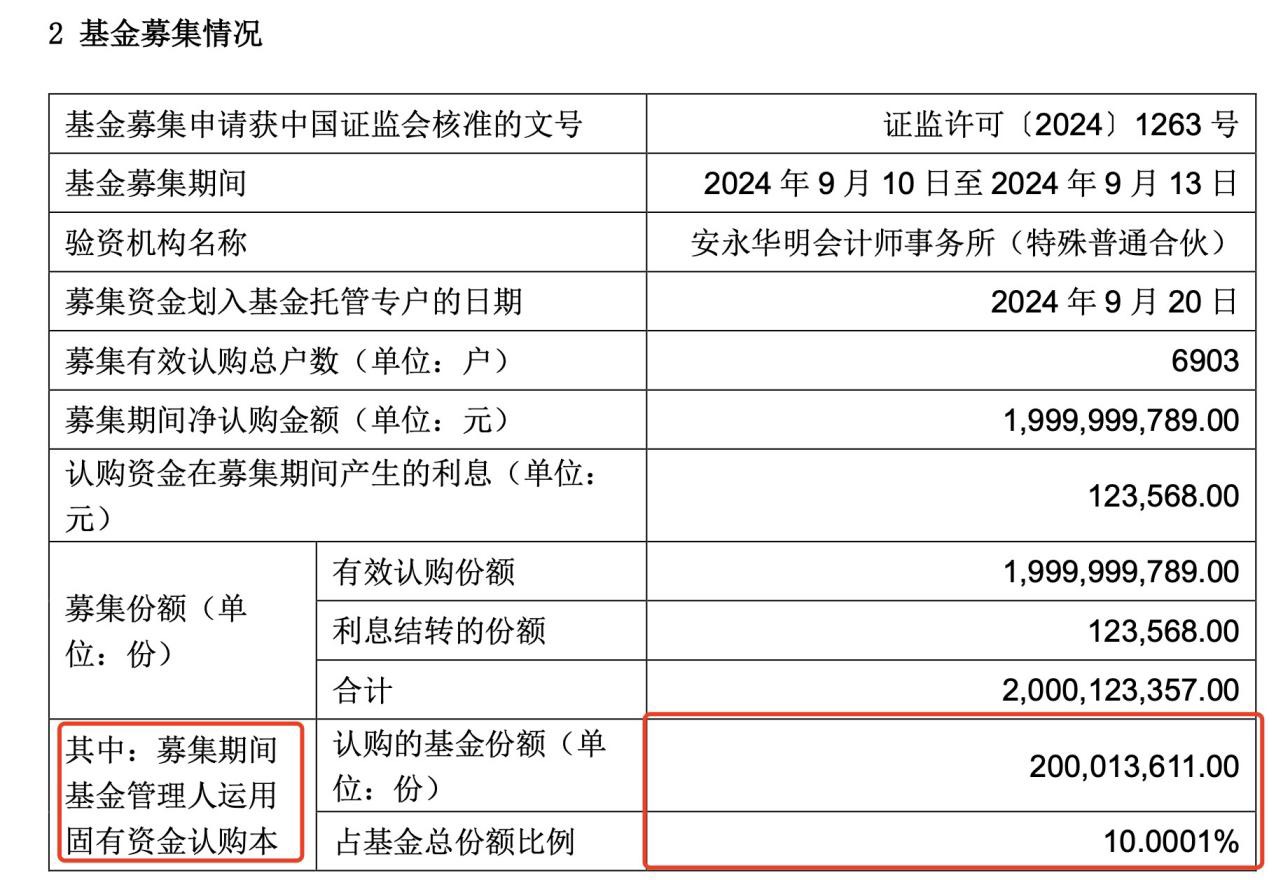 ETF规模速报 | 22只中证A500ETF合计净流入18.29亿元，上证50ETF净流出近9亿元