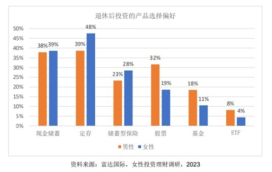 养老星球 | 指数基金Y份额陆续上线，销售平台和时间有差别