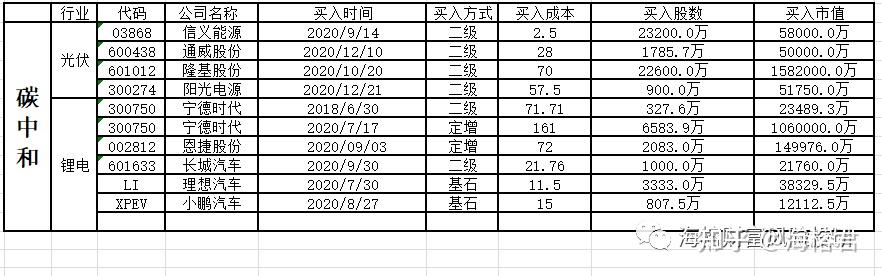 金发科技前三季度净利润同比增长41% 切入生物基材料赛道