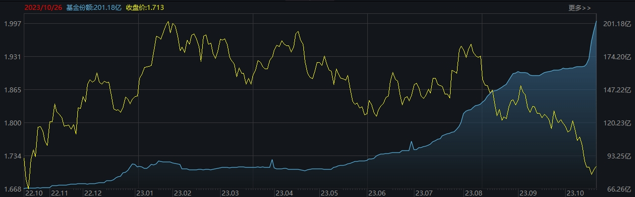 ETF规模速报 | 22只中证A500ETF合计净流入23.83亿元，中证1000ETF净流入逾12亿元