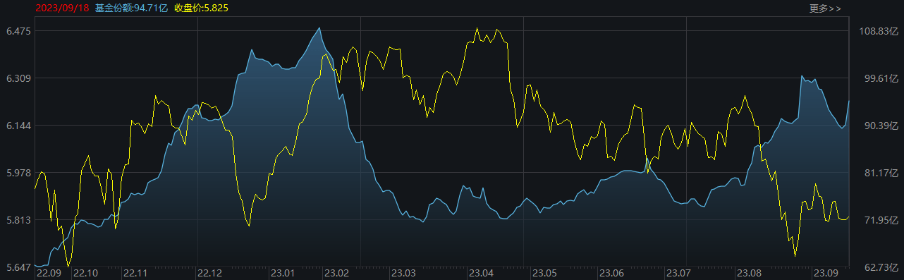 ETF规模速报 | 22只中证A500ETF合计净流入23.83亿元，中证1000ETF净流入逾12亿元