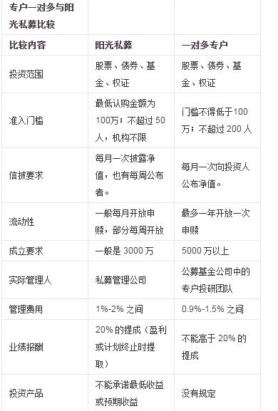 什么情况？又有公募基金前高管因劳动合同纠纷起诉公司