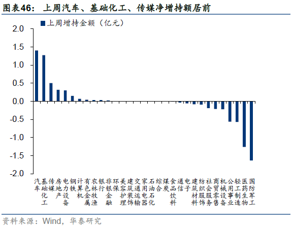 晕了晕了!说好的科技股行情,机构却玩高抛!科创50ETF净流出55亿元,半导体ETF份额更是创出年内新低