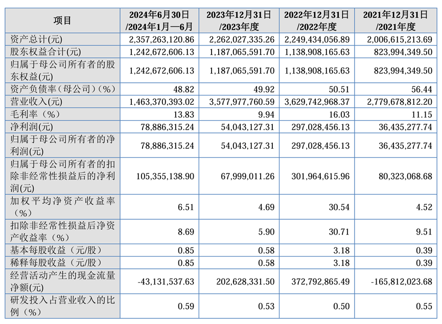 招商证券上半年三大主营业务下滑 投行业务缩水四成又遇IPO阶段性收紧