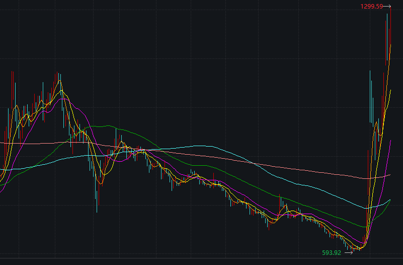 北交所行情持续“出圈” 中长期配置价值获市场看好