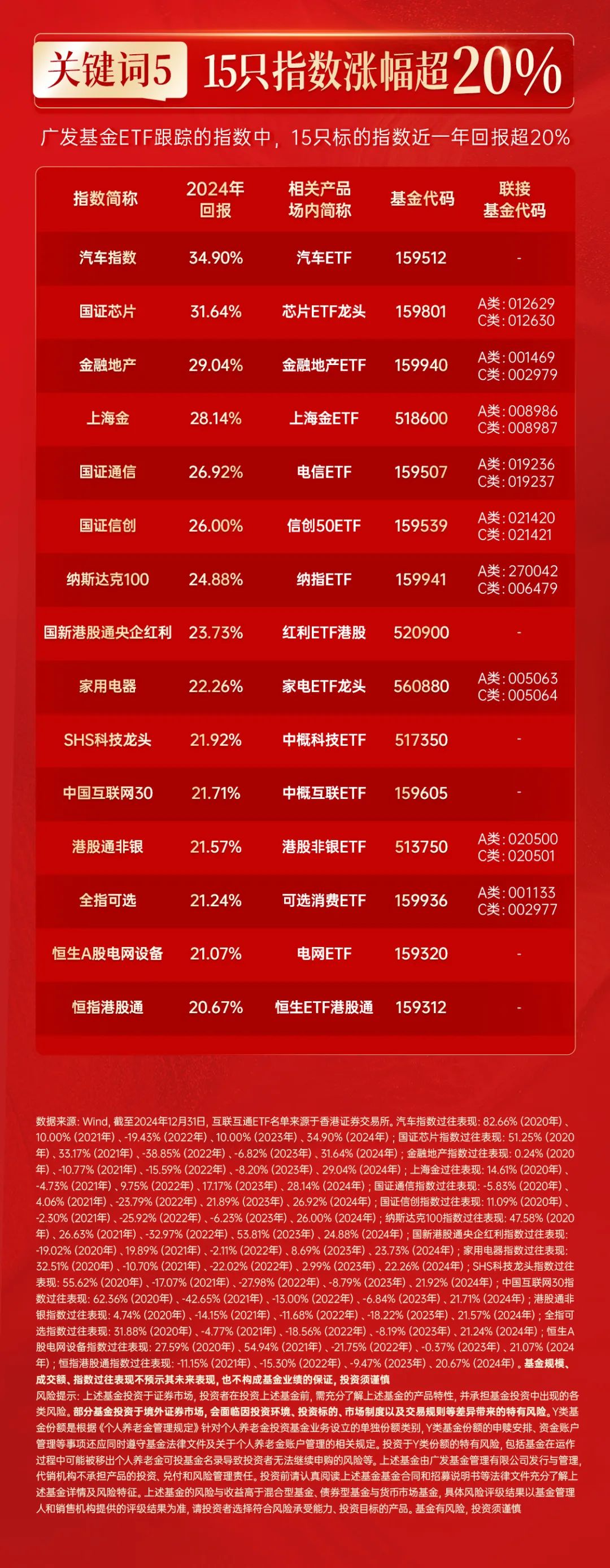 可选消费ETF涨超4%