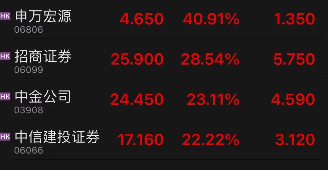 可选消费ETF涨超4%