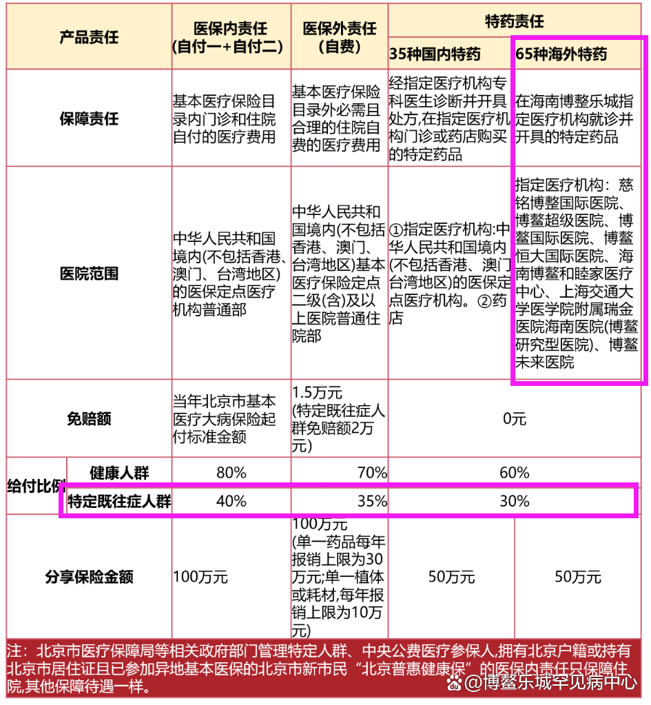 医保个账余额可为家人参保交费 “北京普惠健康保”投保人数已达180万