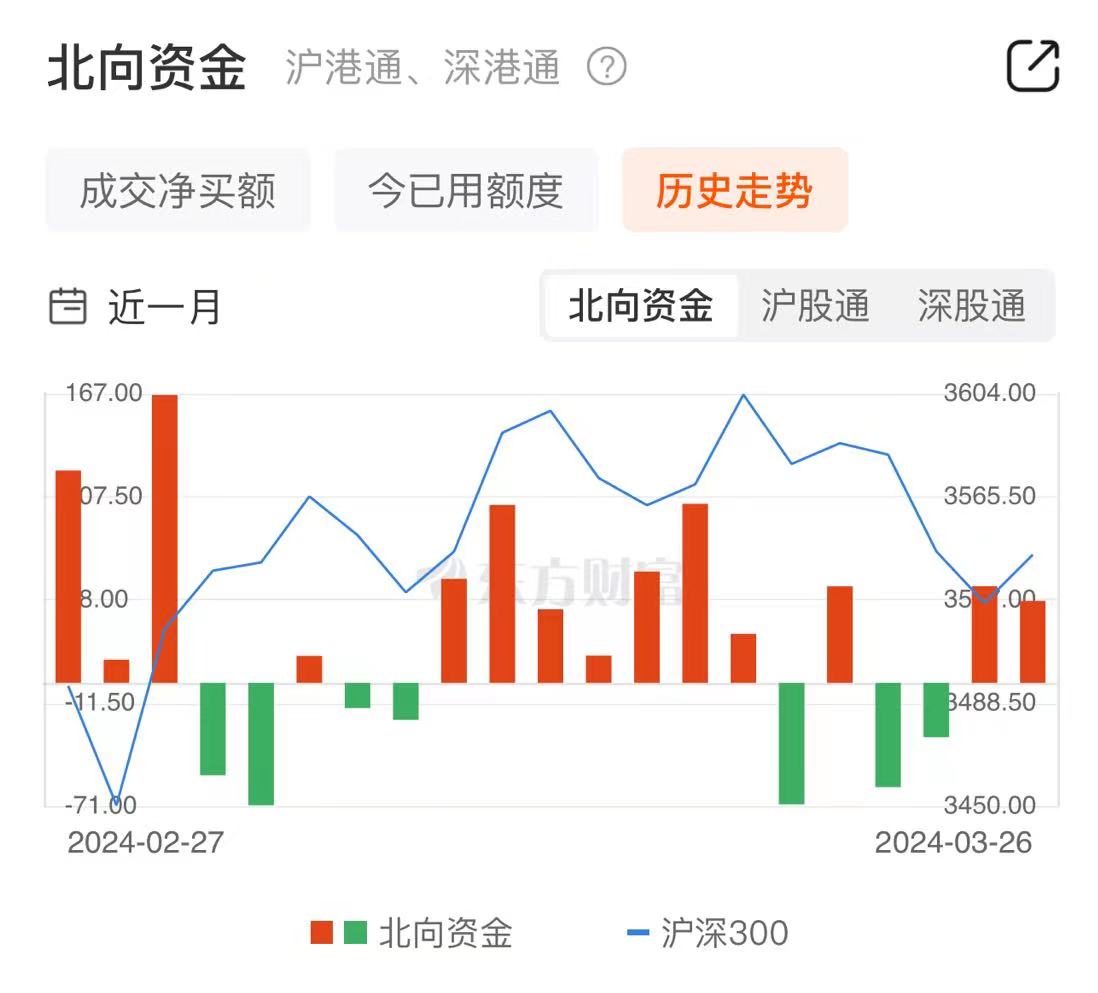 行业ETF风向标丨板块轮动加速，国防ETF半日涨幅超3%