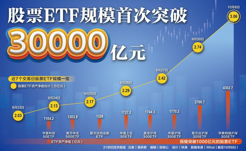 行业ETF风向标丨板块轮动加速，国防ETF半日涨幅超3%