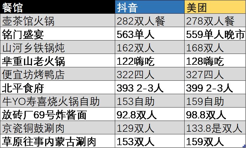 超级主播跨平台“双轮驱动”赚吆喝 淘宝抖音双11直播商城各有“胜负手”