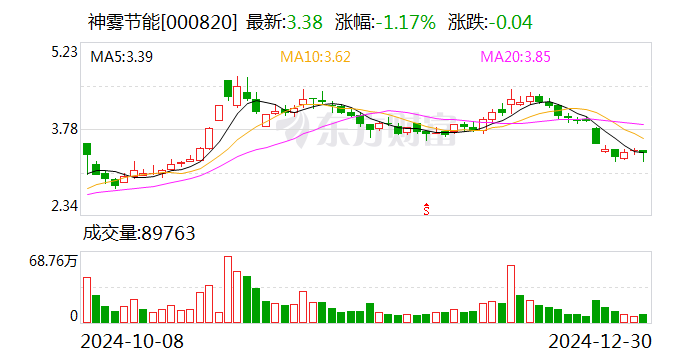 中国卫通：拟以1.16亿元转让航天财务公司0.91%股权予航天科技集团