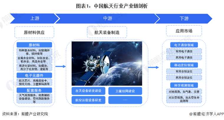 中国卫通：拟以1.16亿元转让航天财务公司0.91%股权予航天科技集团