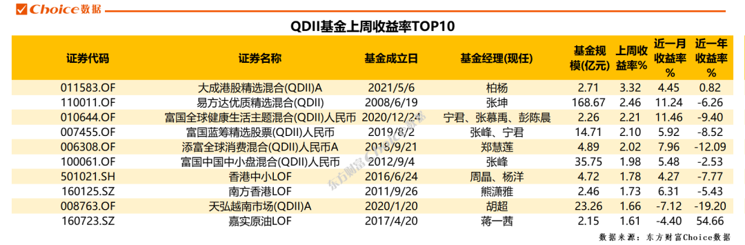 一周产业基金｜三亚高质量发展产业基金发布；郑州航空港推出百亿产业母基金