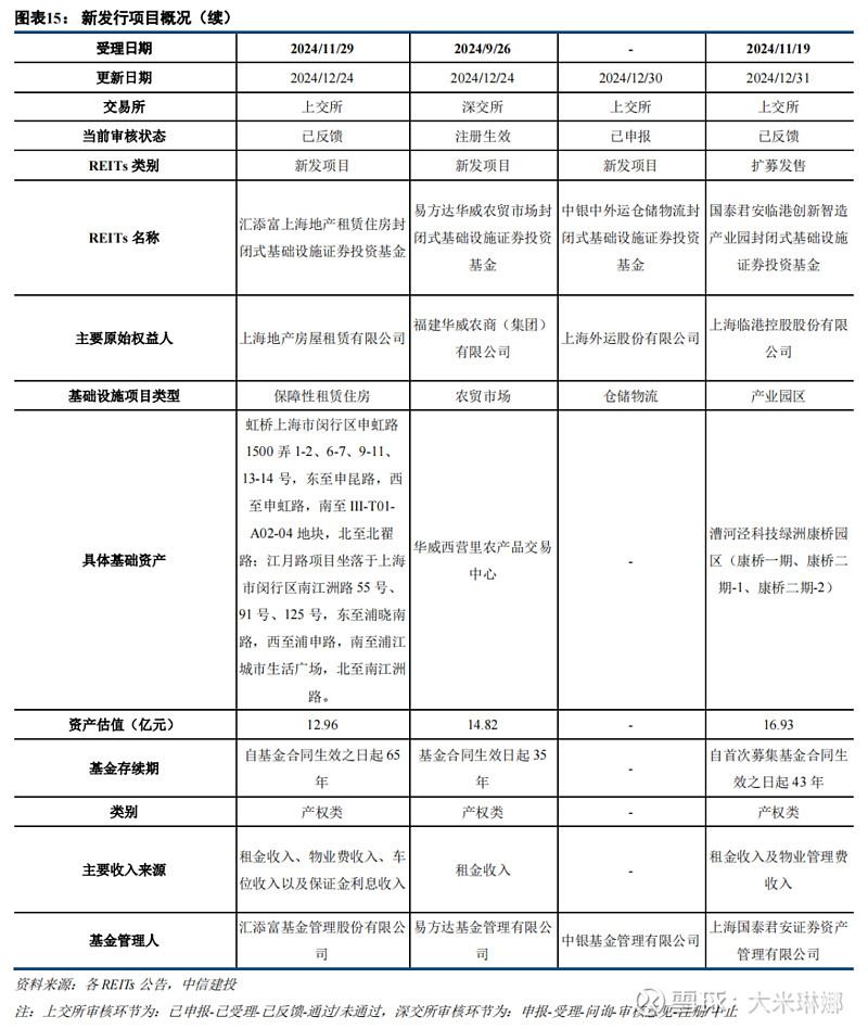 刘强东出手，1亿元增持嘉实京东仓储基础设施REIT