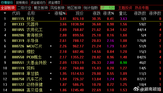 北京星石投资副总经理方磊：基本面好转将带动A股市场表现，结构性机会的弹性会更大