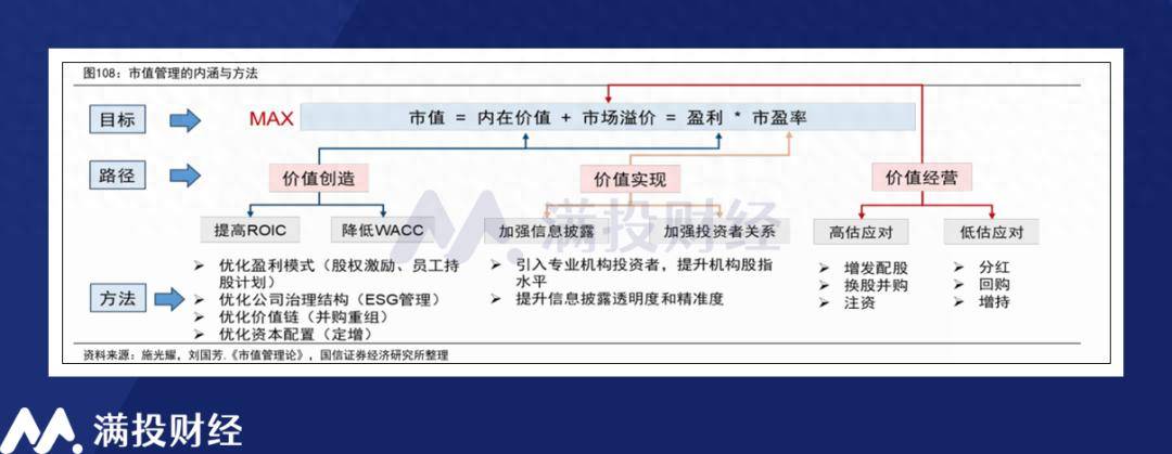 上市公司做好市值管理迫切需要提升三种能力