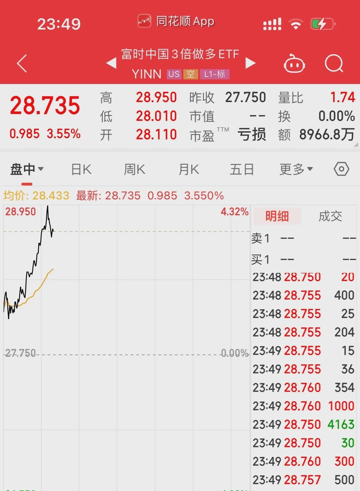 【美股盘前】三大期指齐跌；美司法部升级反垄断调查，英伟达续跌近3%；赛富时已同意收购AI初创公司Tenyx；OpenAI据悉计划吸引全球投资者在美建设AI基础设施