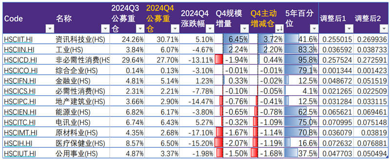 2024年券结基金数量增至近1300只，新品占比近三成创新高！