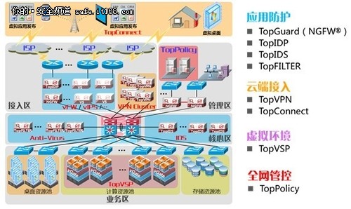 天融信对孙公司天融信网络累计担保余额升至7亿元