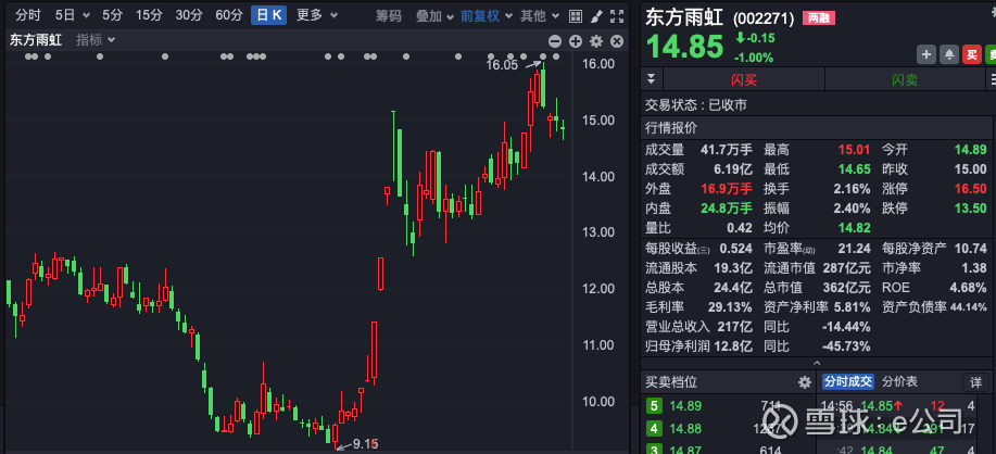 东方盛虹等多家上市公司近期获重要股东增持