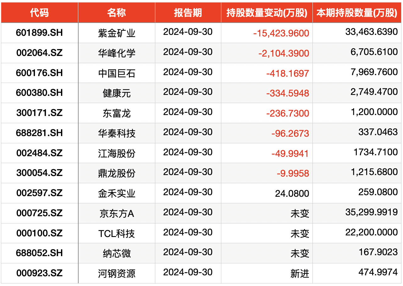 东方盛虹等多家上市公司近期获重要股东增持