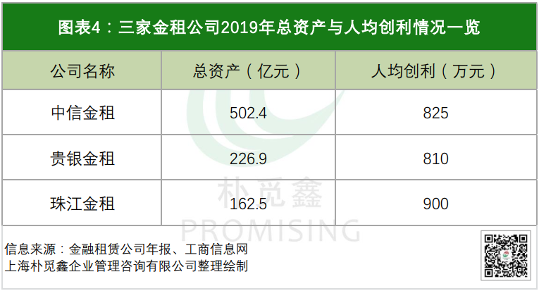 山西金租前三季实现营业净收入5078.41万元 实现净利1863.4万元