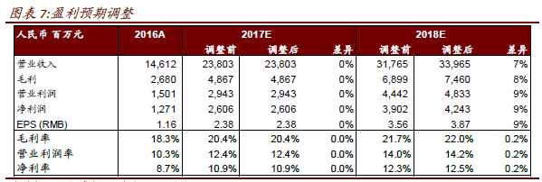 健尔康上市首日暴涨379% 动态市盈率63倍远超同行“风险大”