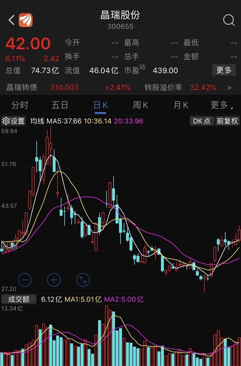 晶瑞电材拟收购湖北晶瑞76.1%股权 近4年共募资15亿