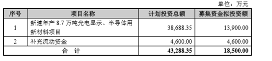 晶瑞电材拟收购湖北晶瑞76.1%股权 近4年共募资15亿