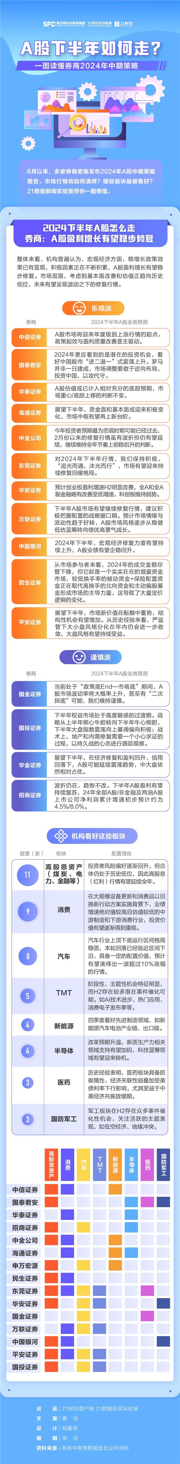 市场环境改善 券商看好A股10月机遇