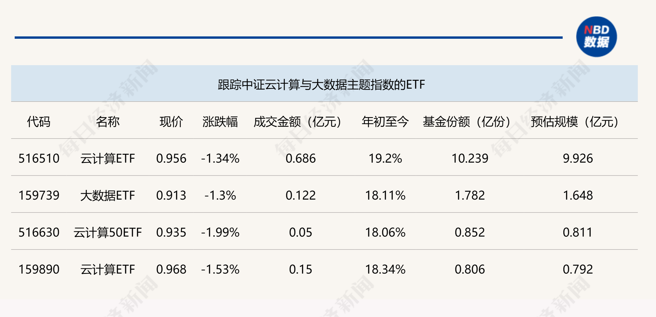 ETF今日收评 | 跨境ETF尾盘跳水，亚太精选ETF跌逾5%