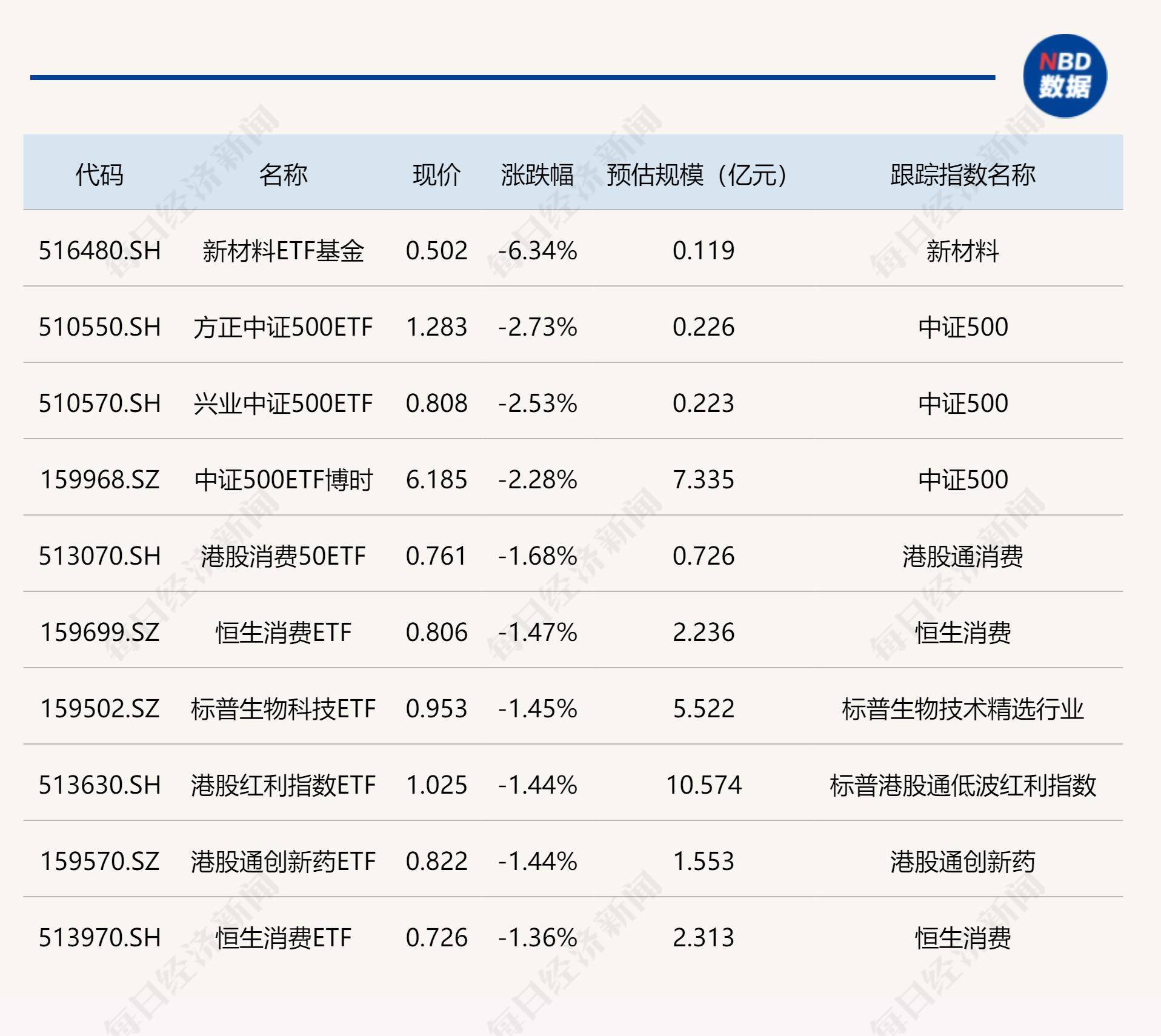 ETF今日收评 | 跨境ETF尾盘跳水，亚太精选ETF跌逾5%