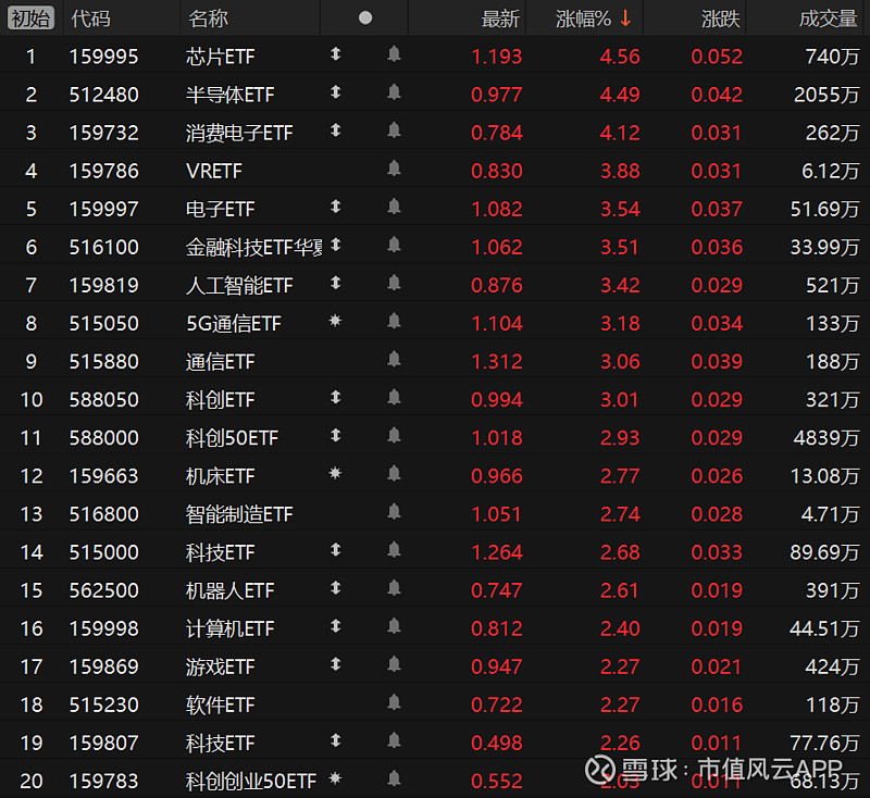 ETF今日收评 | 跨境ETF尾盘跳水，亚太精选ETF跌逾5%