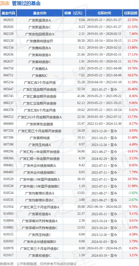 又有互认基金宣布“闭门谢客”；首只基准做市信用债ETF结募