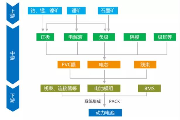 锂电行业有望回暖 佛塑科技布局锂电池隔膜