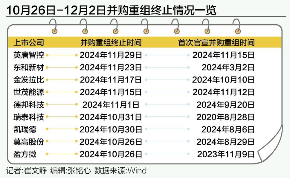 探因A股公司并购重组终止案例