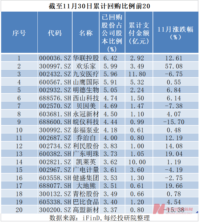 回购热度不减 多家公司拟专项贷款回购股份