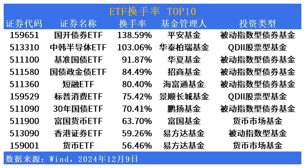 ETF规模速报 | 科创50ETF净流入逾16亿元，短融ETF净流出逾21亿元