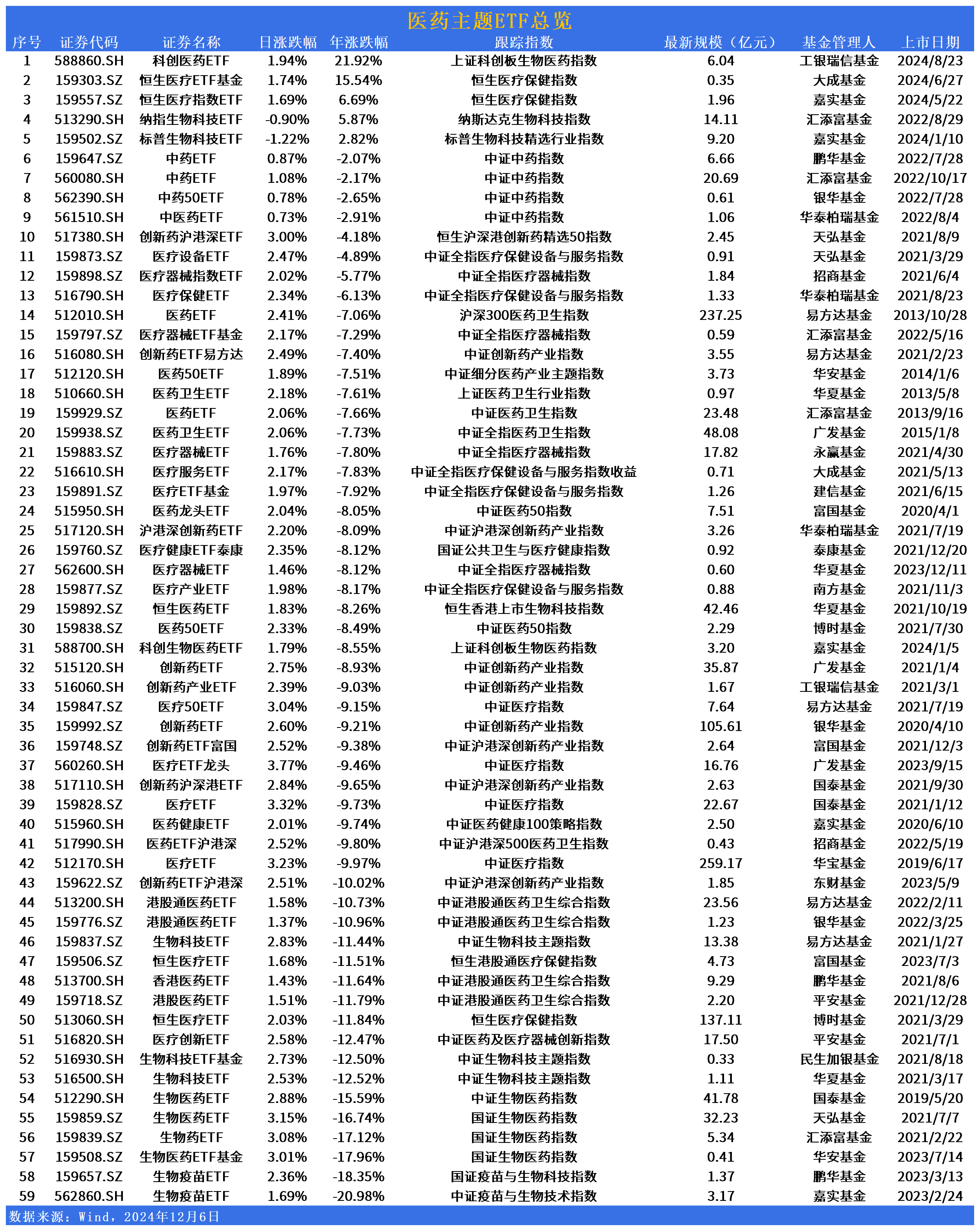 共享基经丨读懂主题ETF（六十）：港股通科技和港股科技主题，有何不同？