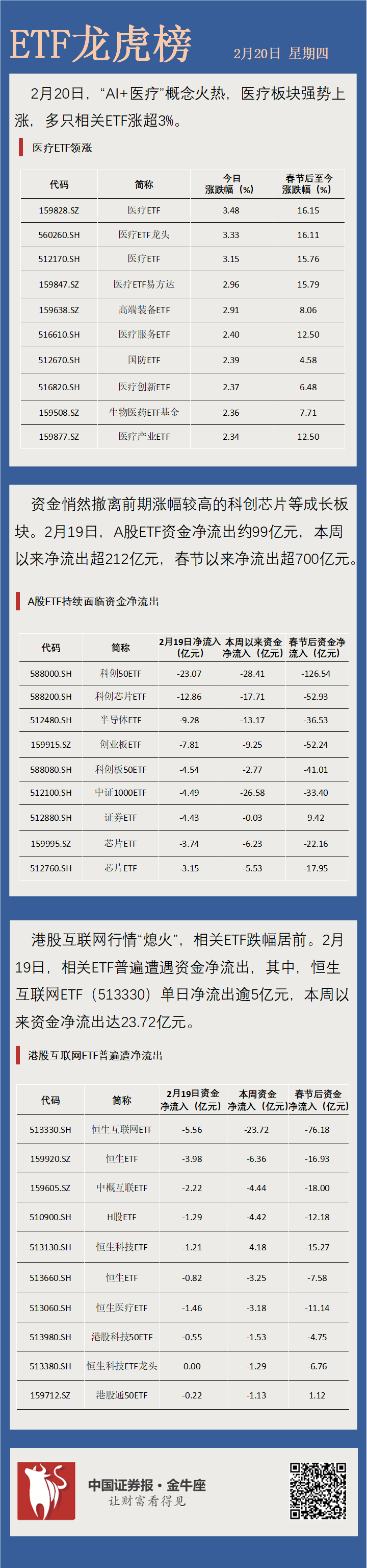 CPO板块活跃，多只相关主题基金今日涨超3%