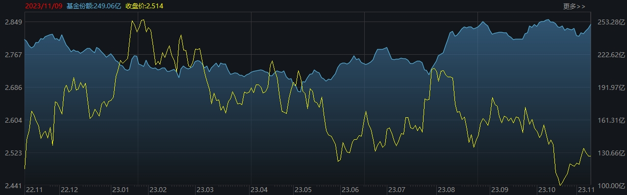 ETF规模速报 | 这只中证A500ETF昨日净流入3.6亿元；科创50ETF净流出10.54亿元