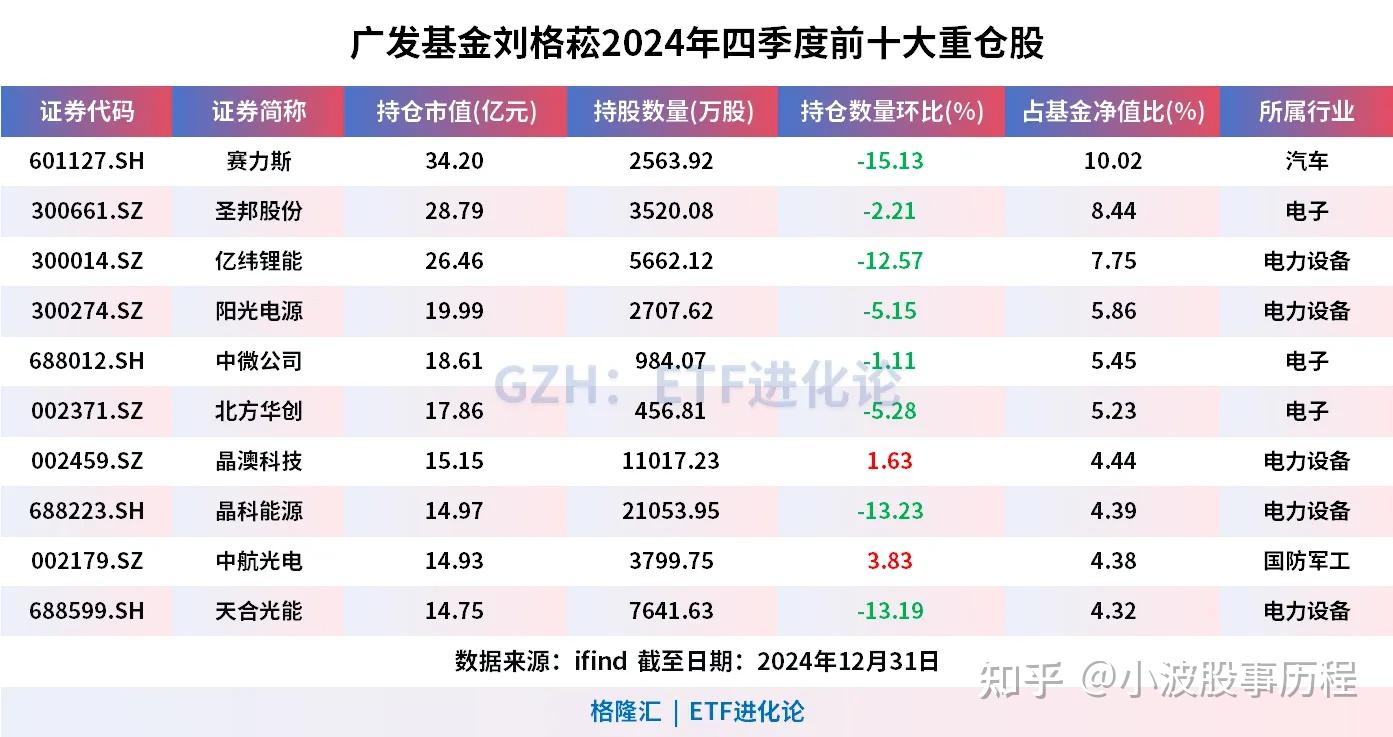 中央汇金继续出手增持宽基ETF；又有上证180指数产品公告成立