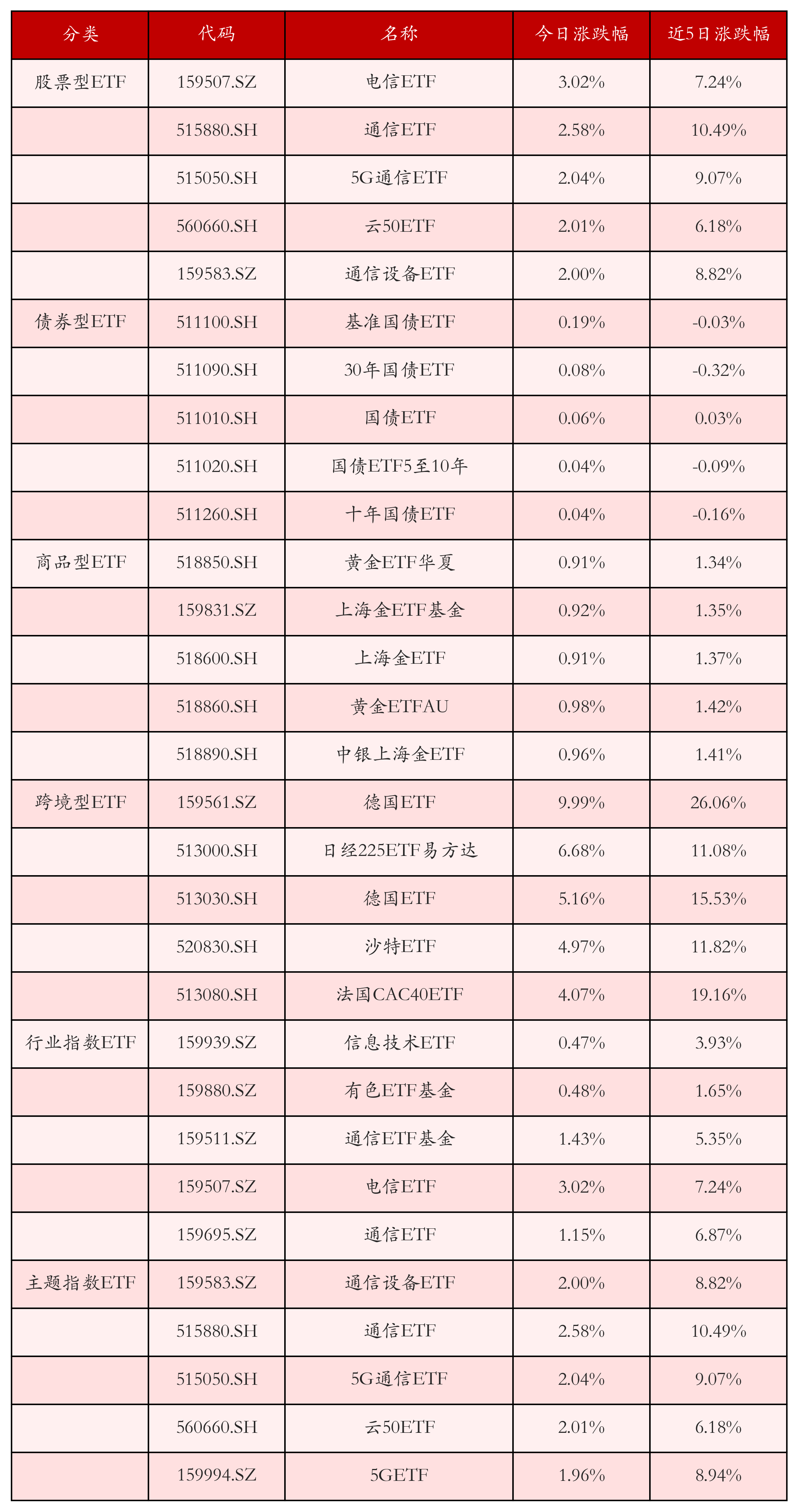 港股小幅高开 跨境ETF继续热炒