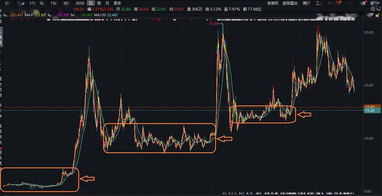 顶流券商App的“流量密码”是什么？