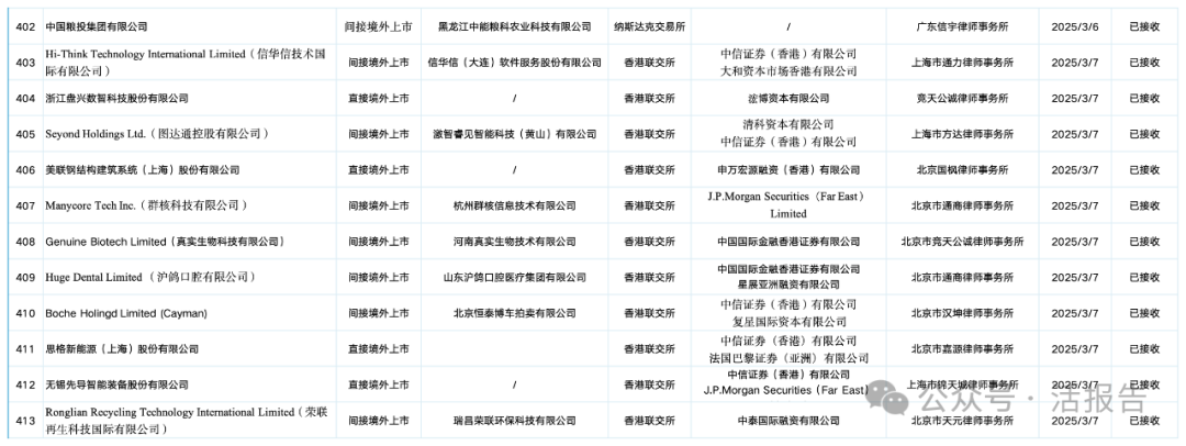 中国证监会主席吴清：四方面深化资本市场双向开放