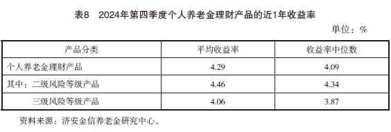 养老星球|10只养老目标基金4季度份额增加超5000万份