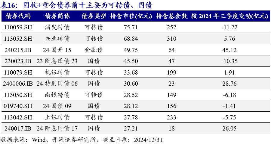 互认基金热度持续提升，代销机构重视债券型基金，本周中长期纯债基金平均业绩优于短债基金