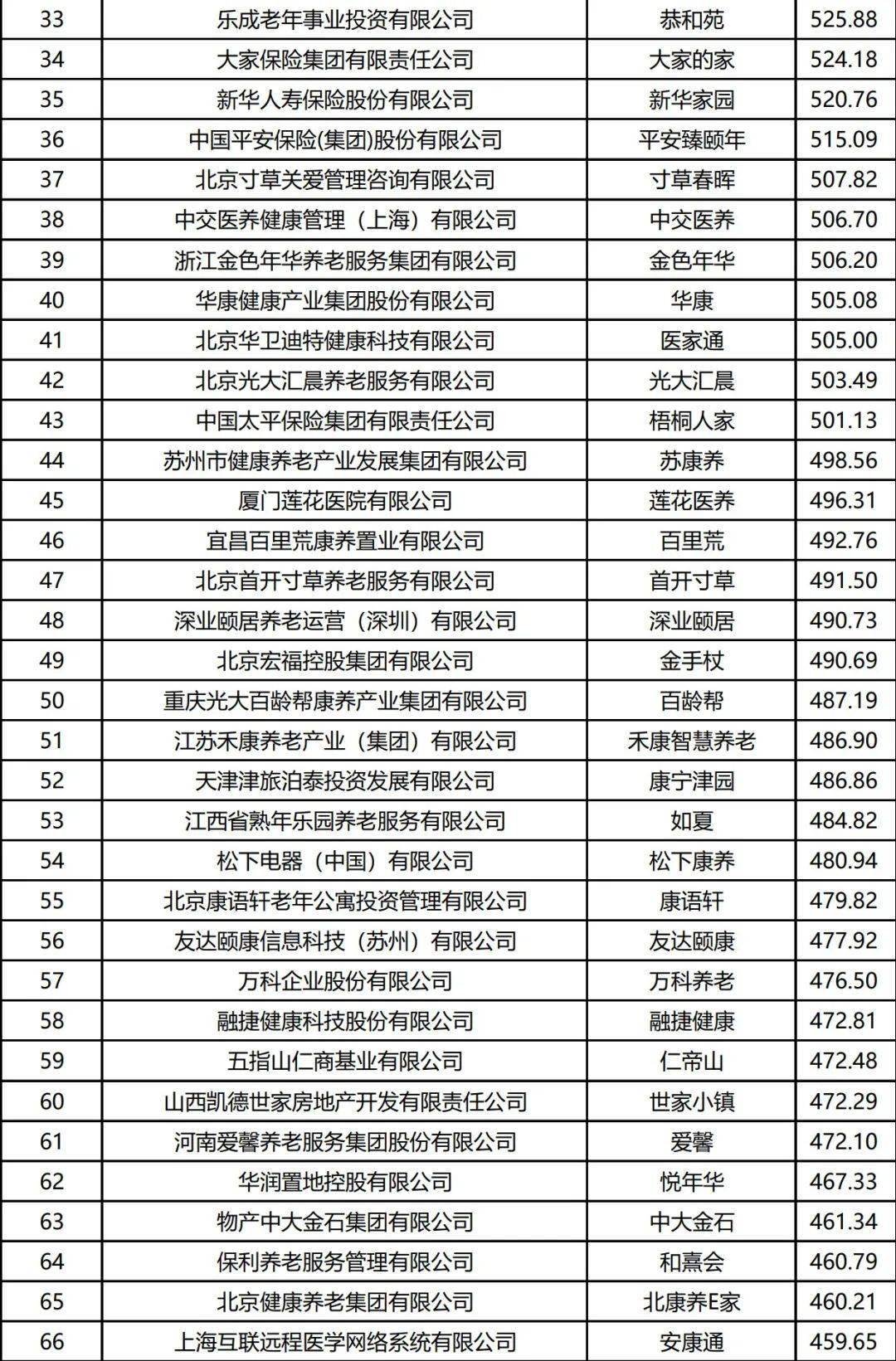 养老星球|10只养老目标基金4季度份额增加超5000万份