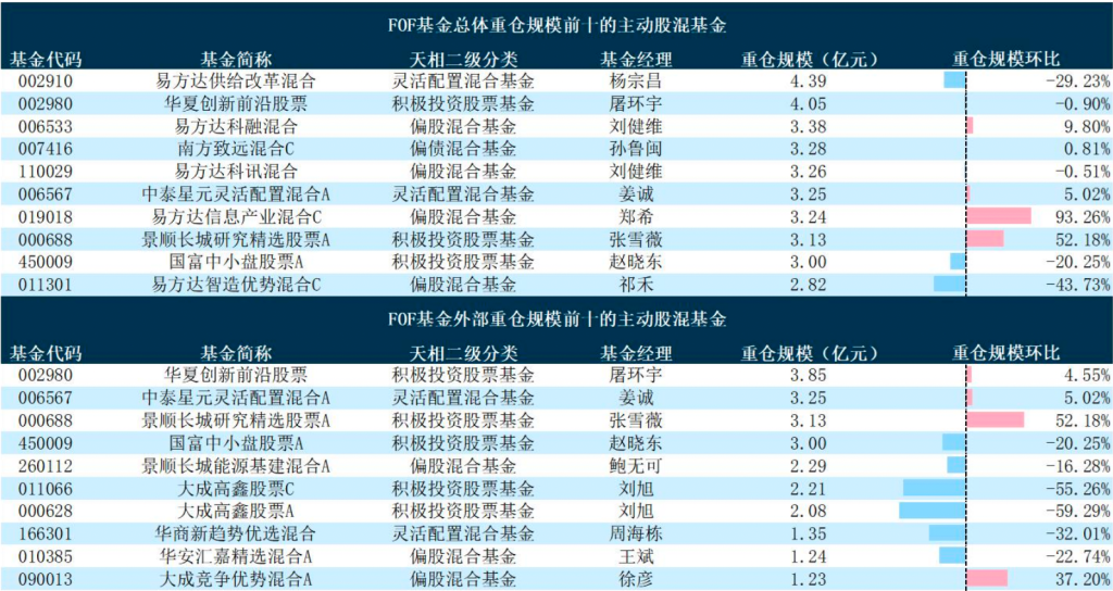 互认基金热度持续提升，代销机构重视债券型基金，本周中长期纯债基金平均业绩优于短债基金